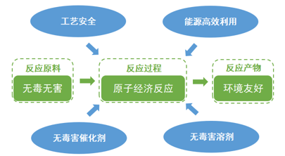 Seplite?LXC树脂催化剂，让化工催化环保 高效