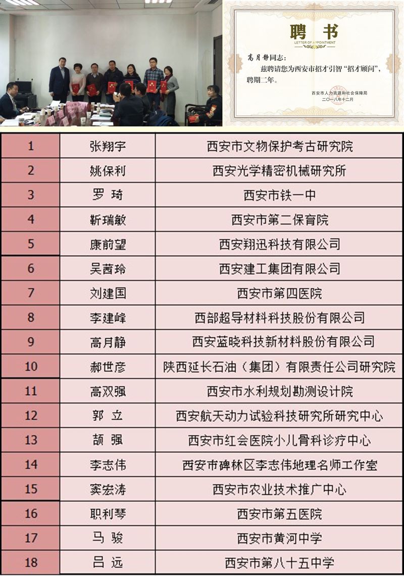 pp电子科技董事长高月静博士被聘为西安市招才引智“招才照拂