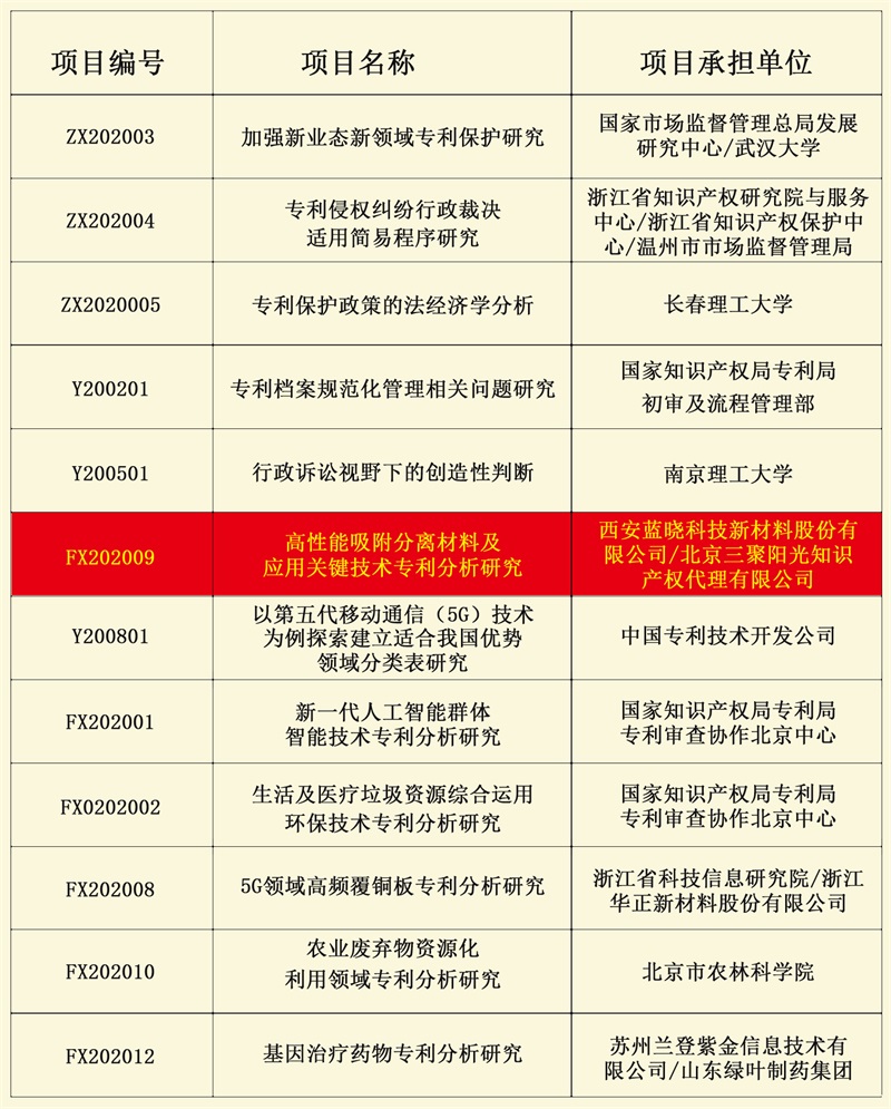 pp电子科技成功获批国知局2020年度专利专项钻研项目